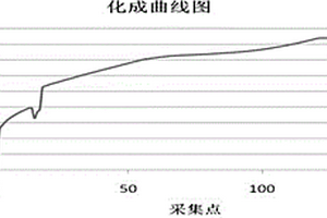 降低锂离子电池自放电率的化成工艺