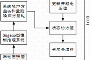 基于自适应模糊卡尔曼滤波的锂电池SOC估计方法