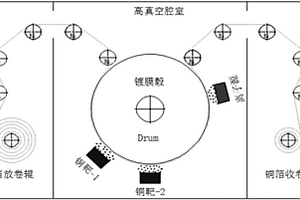 提高锂电池负极铜箔集电极电性能的方法