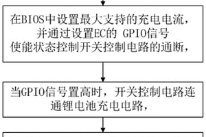 笔记本锂电池充电保护方法