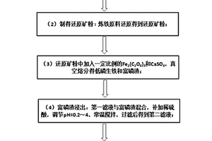 综合利用高磷铁矿制备磷酸铁锂前驱体的方法及产品