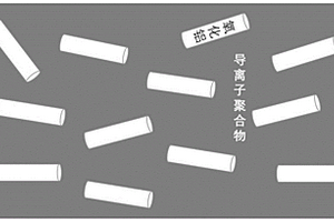 纳米氧化铝/聚氨酯无孔隔膜、制备方法及其在锂离子电池中的应用