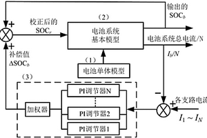 并联型锂离子电池系统建模方法
