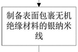 锂离子电池用有机-无机复合隔膜的制备方法及其产品