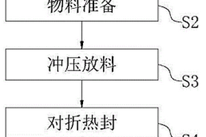 软包锂电池制作方法
