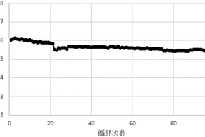 固体阻燃聚合物、电极片、隔膜和锂二次电池