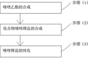 噻唑锂盐的合成生产工艺