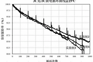 隔膜及含有该隔膜的锂离子电池
