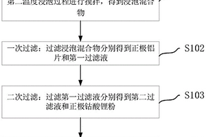 钴酸锂正极片回收方法