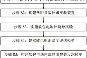 锂离子软包电池内部热阻参数反求方法及装置