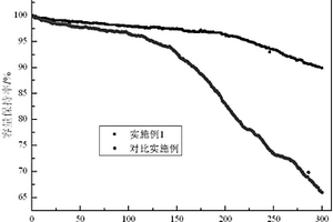 锂离子电池高压电解液