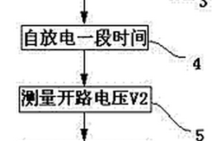 磷酸铁锂电池自放电性能的检测分选方法