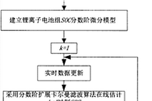 分数阶神经网络锂电池组SOC在线估计方法