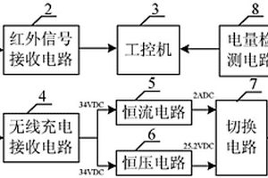 基于锂电池无线充电技术的移动机器人自主充电系统