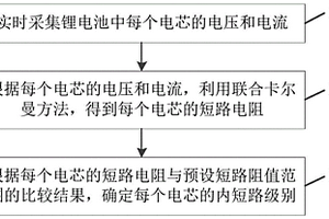 锂电池微短路的识别方法及电池管理系统