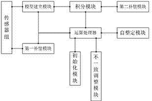 锂电池电量智能估计系统及方法
