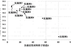 全固体锂离子二次电池