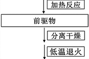 多孔结构钛酸锂及其制备方法和应用