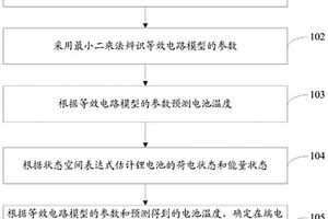 多重约束条件下的锂电池的可用功率预测方法及系统