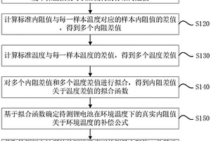 锂电池内阻补偿方法、装置、设备及存储介质