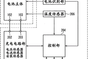 锂离子二次电池的充电控制方法以及充电机构
