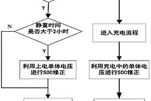 锂离子动力电池荷电状态估算方法