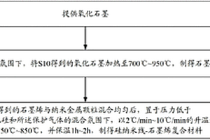 硅纳米线-石墨烯复合材料及其制备方法、锂离子电池