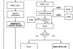 高纯度锂盐的制备方法