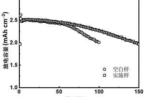 含阴离子受体添加剂的局部高浓度锂金属电池电解液