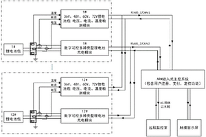 自适应式多种电压类型的锂电池包的充电方法及管理系统