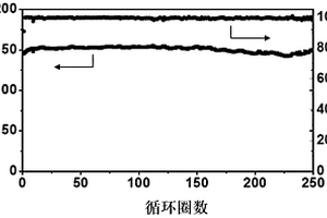 锂金属电池的铜基集流体的制备方法及应用