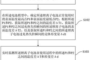 锂离子电池热失控早期预警方法