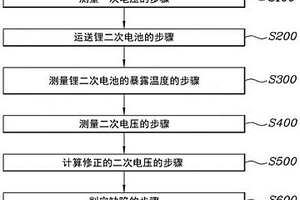 判定锂二次电池中的低电压缺陷的方法