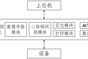 基于5G的锂电池气密性设备上位机管理系统