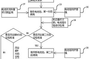 钛酸锂电池循环利用方法