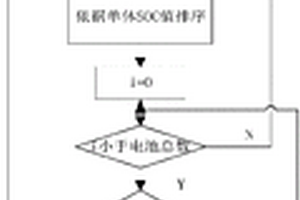锂离子电池组均衡控制方法