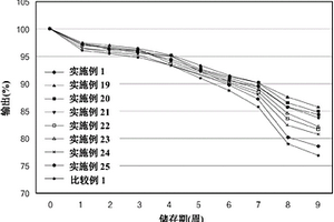 电解液添加剂和包含该电解液添加剂的锂二次电池