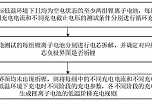 锂离子电池低温阶梯充电方法及其测试方法