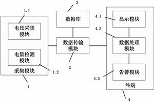 快速探测成品锂离子电池焊接处损伤的系统及方法