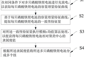 磷酸铁锂电池的分选方法