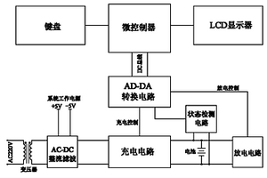 家用锂离子电池修复装置