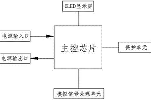基于单节锂电池输入输出控制和采集装置
