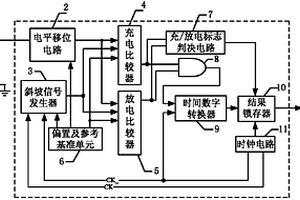 基于时间数字转换器的锂电池电流检测电路及检测方法