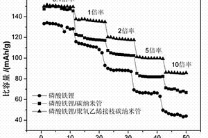锂离子电池用复合正极材料