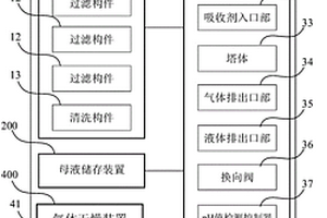 氢氧化锂制备系统