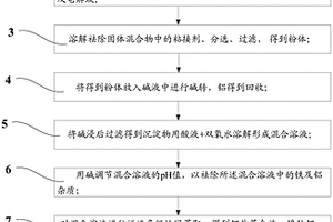 废锂离子电池的处理方法