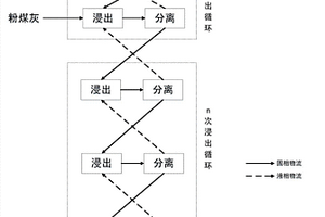 粉煤灰碱浸过程浸出液镓锂离子富集的方法
