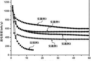 含聚多巴胺的电解液和包含所述电解液的锂硫电池