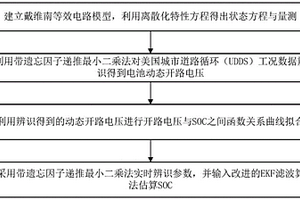 基于改进EKF的锂离子电池SOC估算方法及系统