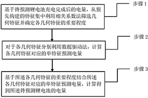 应急供电锂电池电量预测方法、系统、设备及介质